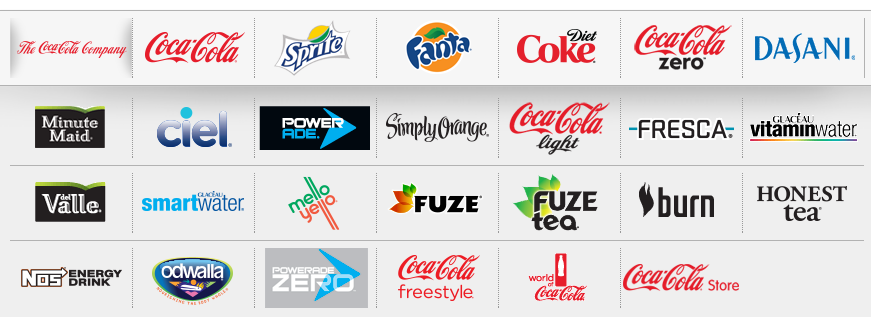 To What Exent Is Coca-Cola Brand Image Responsible for Its Success?